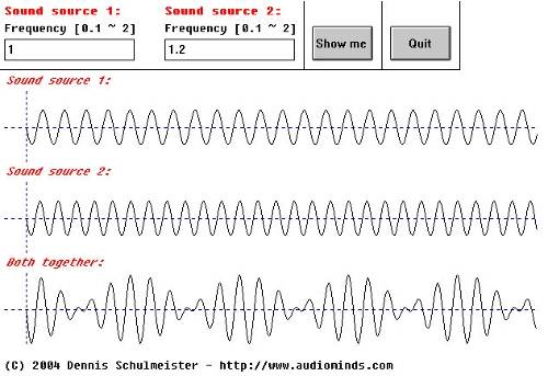 (Picture) Two nearly identical waveforms