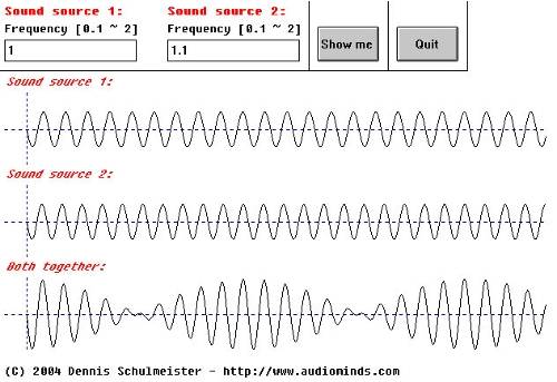 (Picture) Two even more identical waveforms