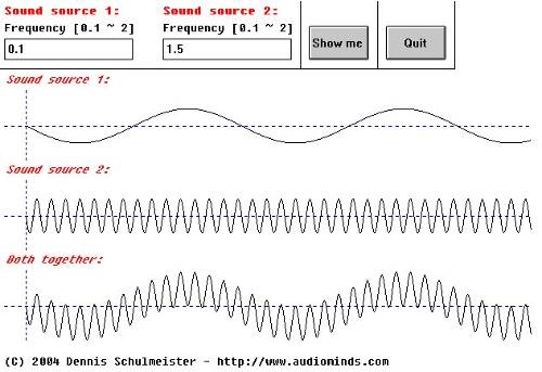 (Picture) Sublevel waveforms